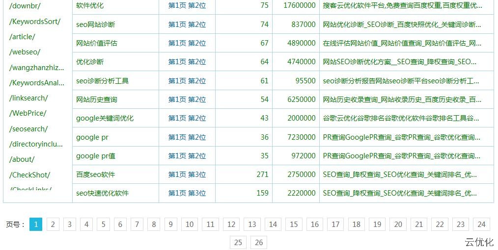 SEO公司优化
